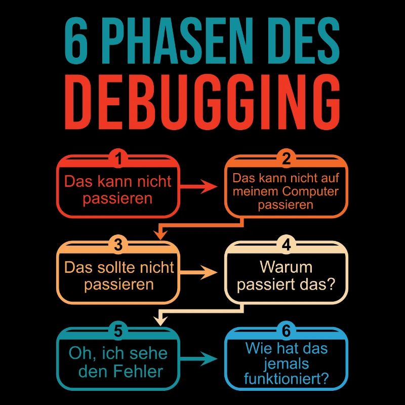 6 Stages of Debugging for Programmers
