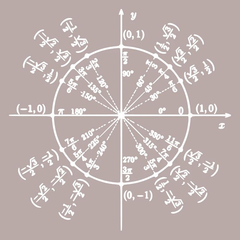 Unity Circle (Math Art)