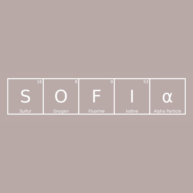 Sofia Name First Name Chemistry Periodic Table Elements