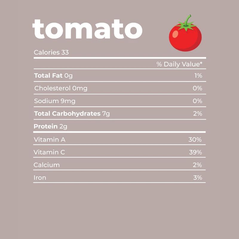 Nutritional Information Tomato
