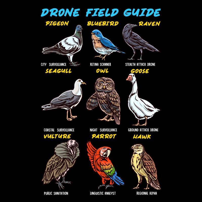 Guide des oiseaux Drones Canards Perroquets Hiboux