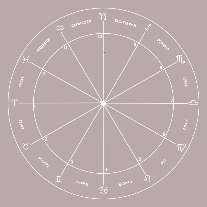 Empreinte astrologie blanche