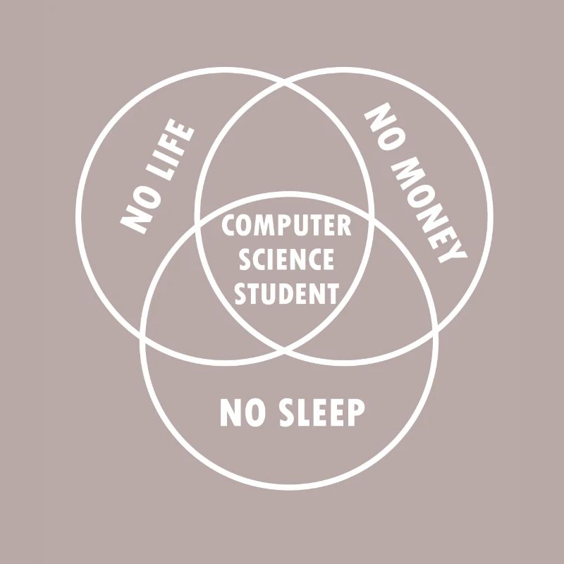 Computer Science Student Gift Study Programmer