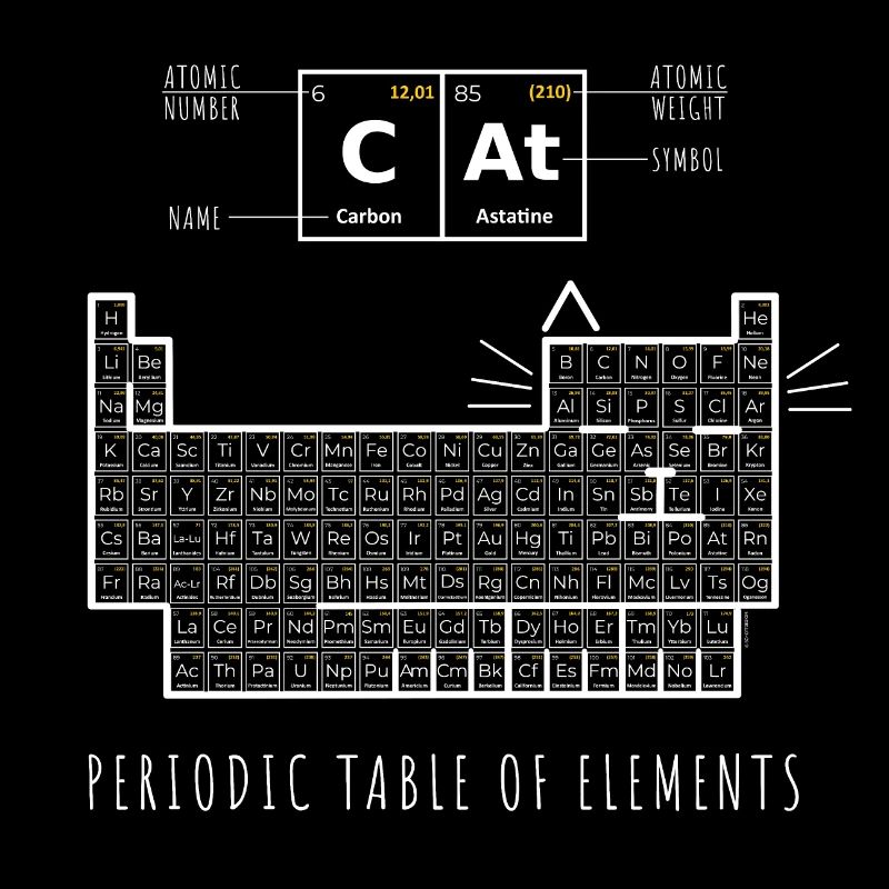 Chemistry Cat Periodic Table of Elements