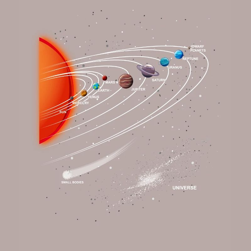 Solar system planets Milky Way astronomy