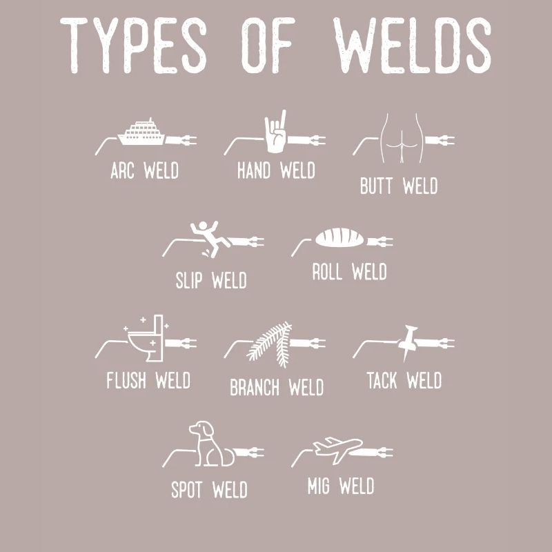 Soudeurs, Types de soudures