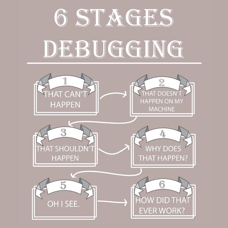 Debugging