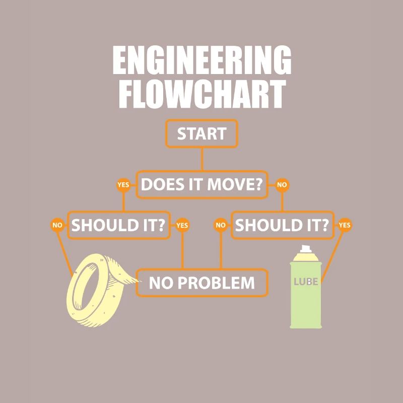 Technology Schedule Lustig Engineer Gift