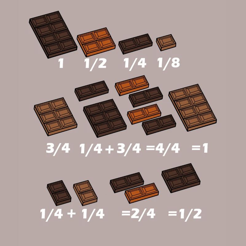 Math Chocolate Math Mathematician Teacher