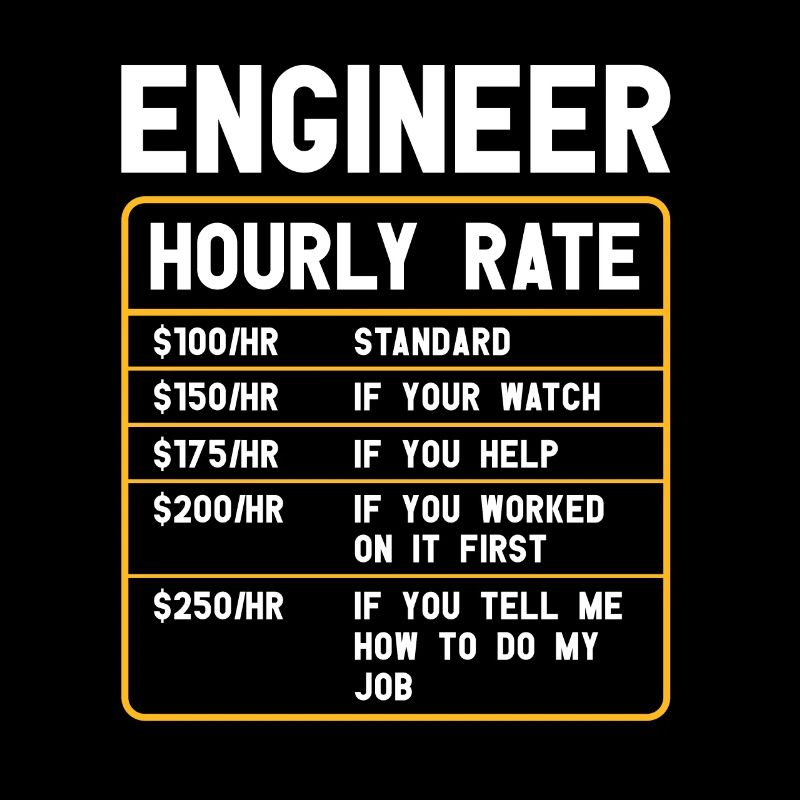 Informatiker | Programmierer Humor Software