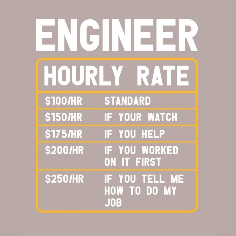 Informatiker | Programmierer Humor Software