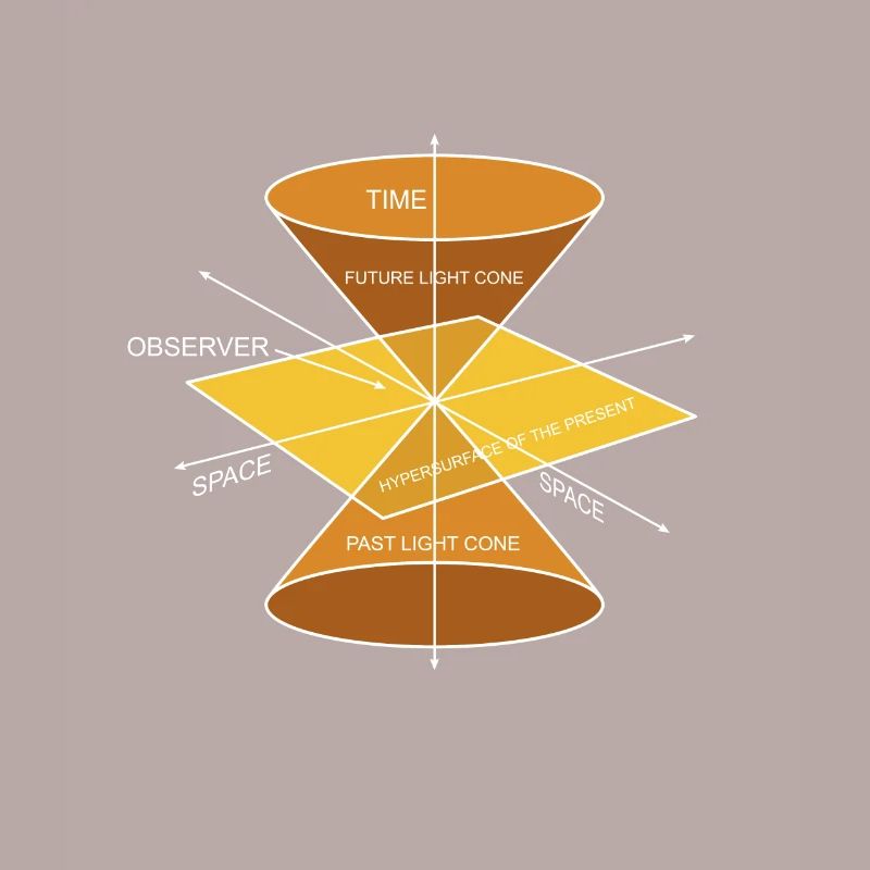 Physics Physique Calculations Quantum Physics