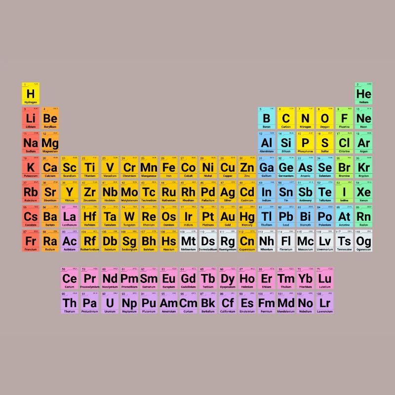 periodic table
