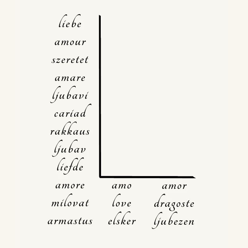 Love on many different languages