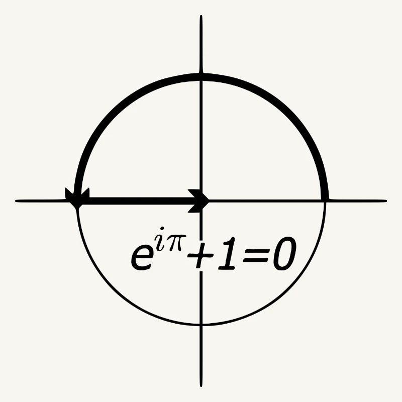 euler's identity (euler)