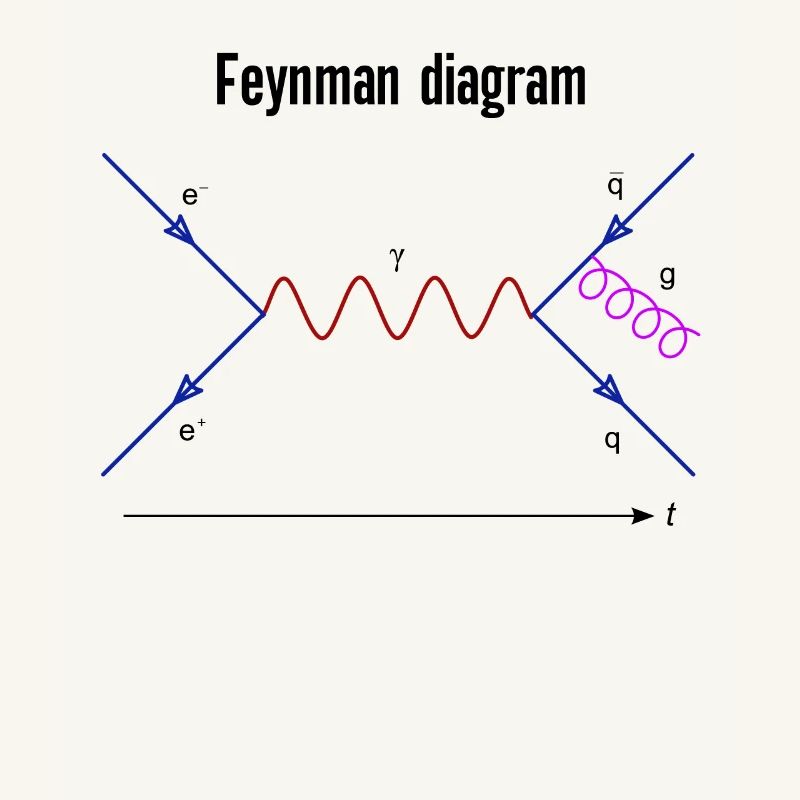 Feynman Diagram Physics Quantum Fields Physics