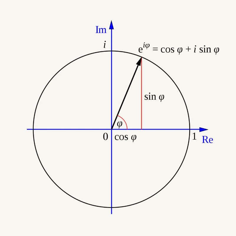Formule d'Euler
