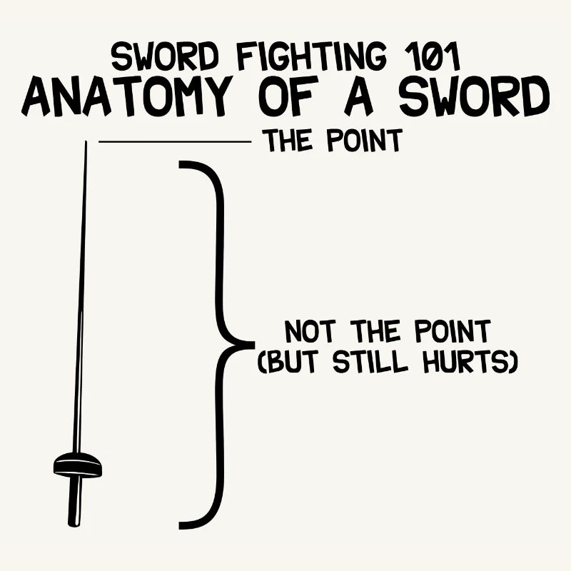 Combat à l’épée 101 Anatomie d’une épée