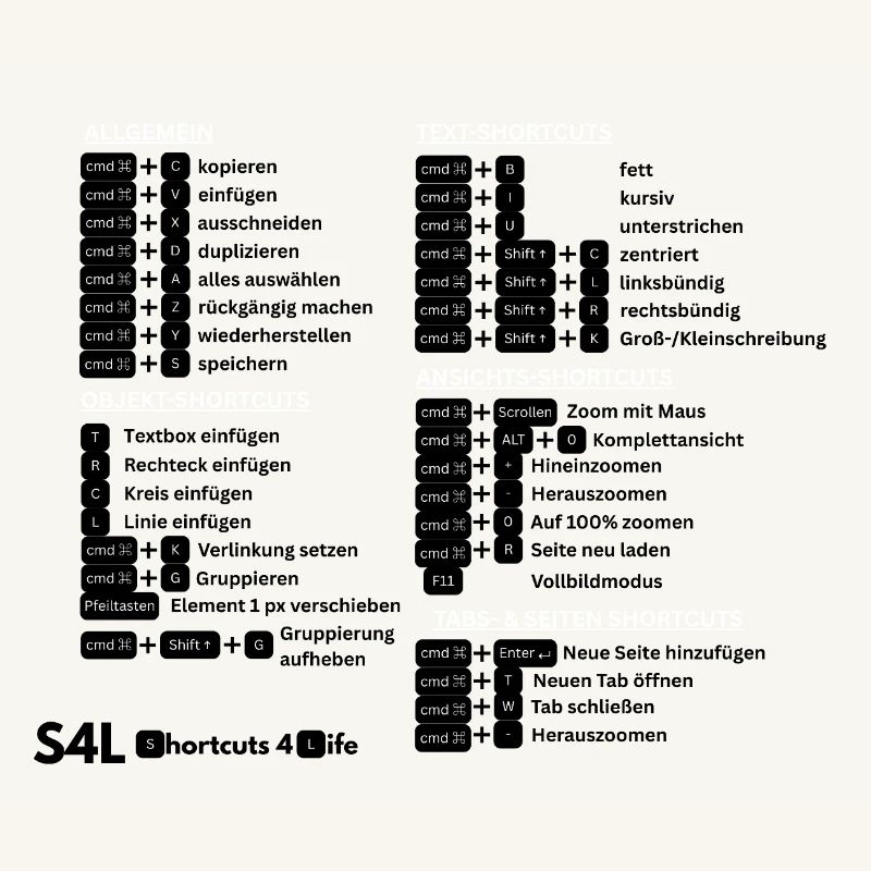 SL Shortcuts Mac – Cmd Pro! Content Creator