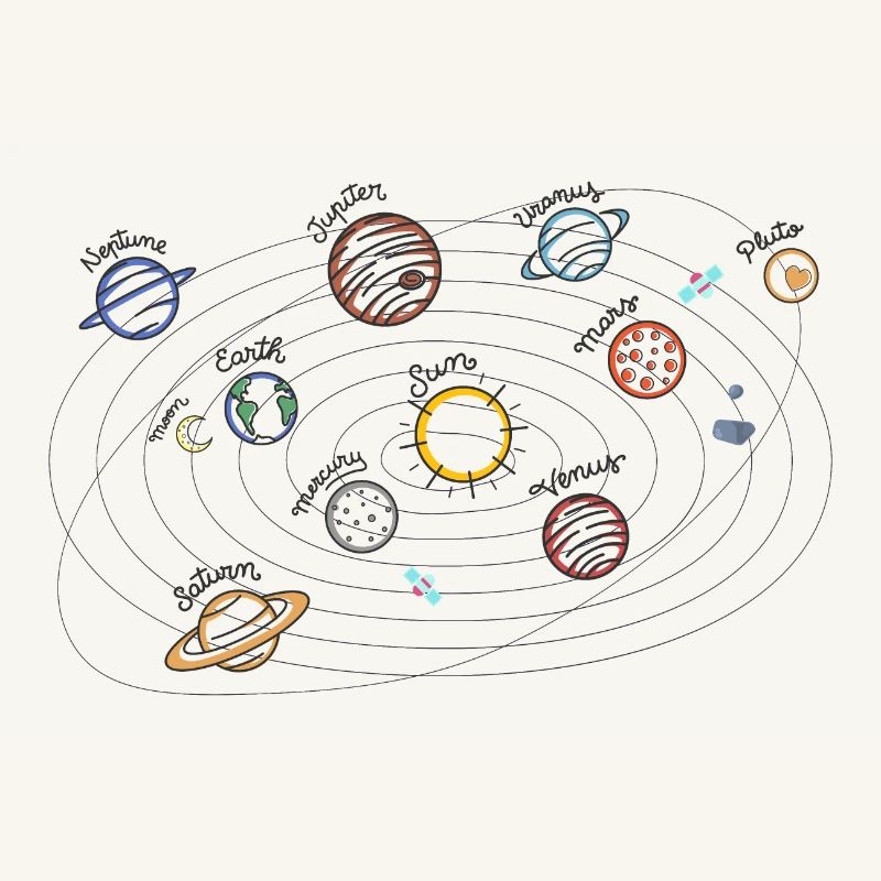 Solar System Planets Kids Knowledge Outer Space