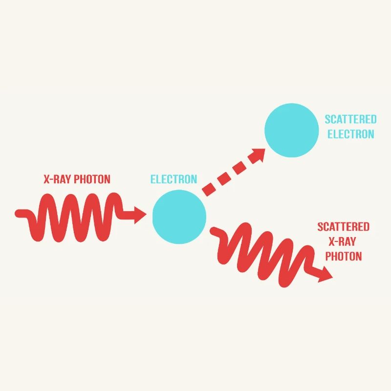Quantum Physics Quantum Mechanics Quantum Leap