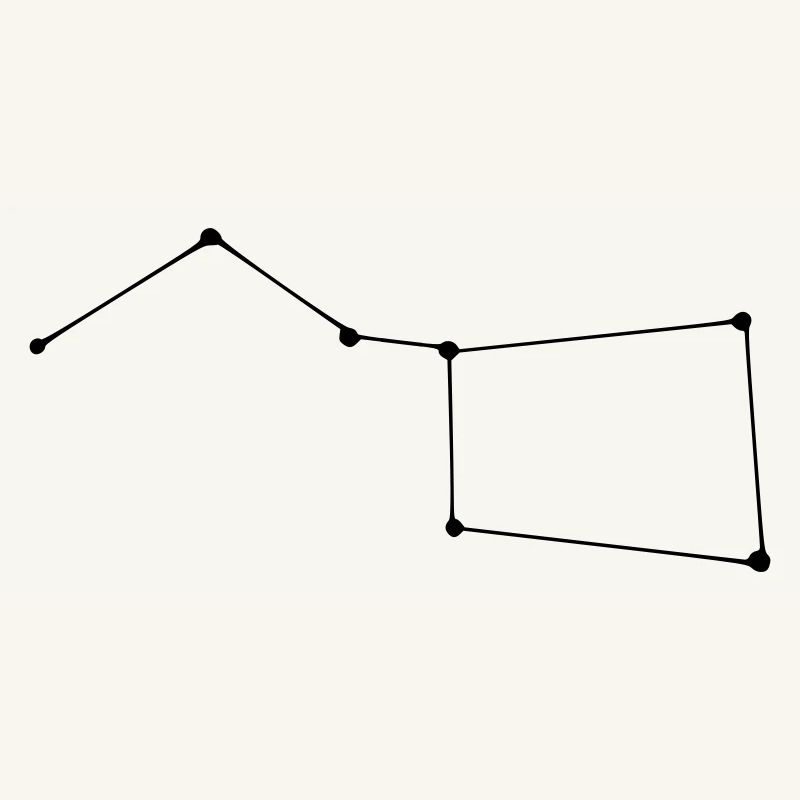 Constellation de la Grande Ourse