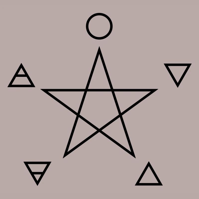 Pentagram, elements, spirit, magic symbol