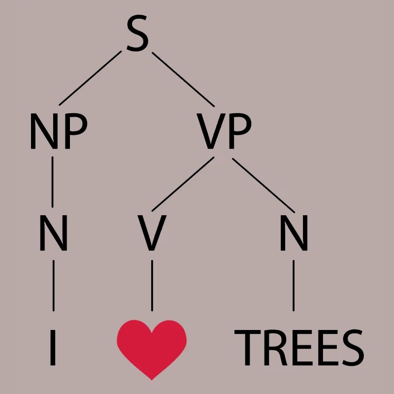 Syntax tree