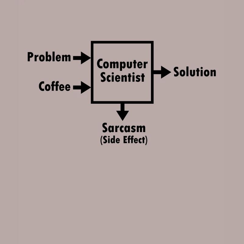 Programmier Hacker Informatiker Nerd Geschenk Code