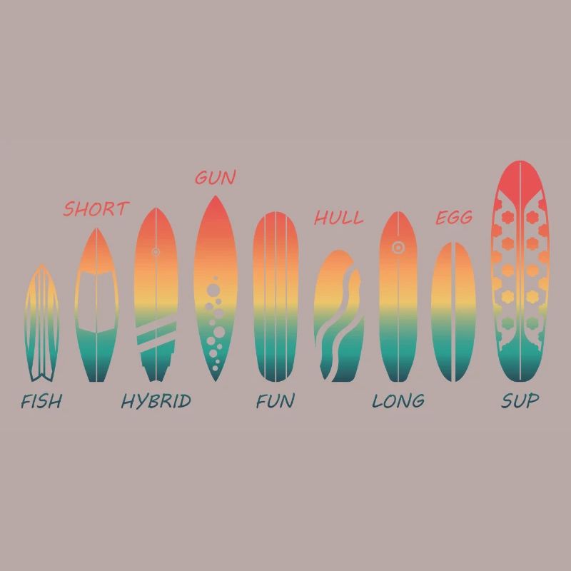 Différents types de planches à roulettes