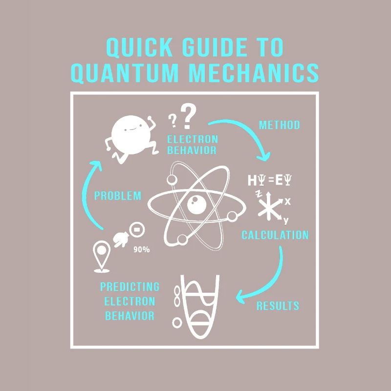 Quantenphysik Quanten Physik Quantensprung