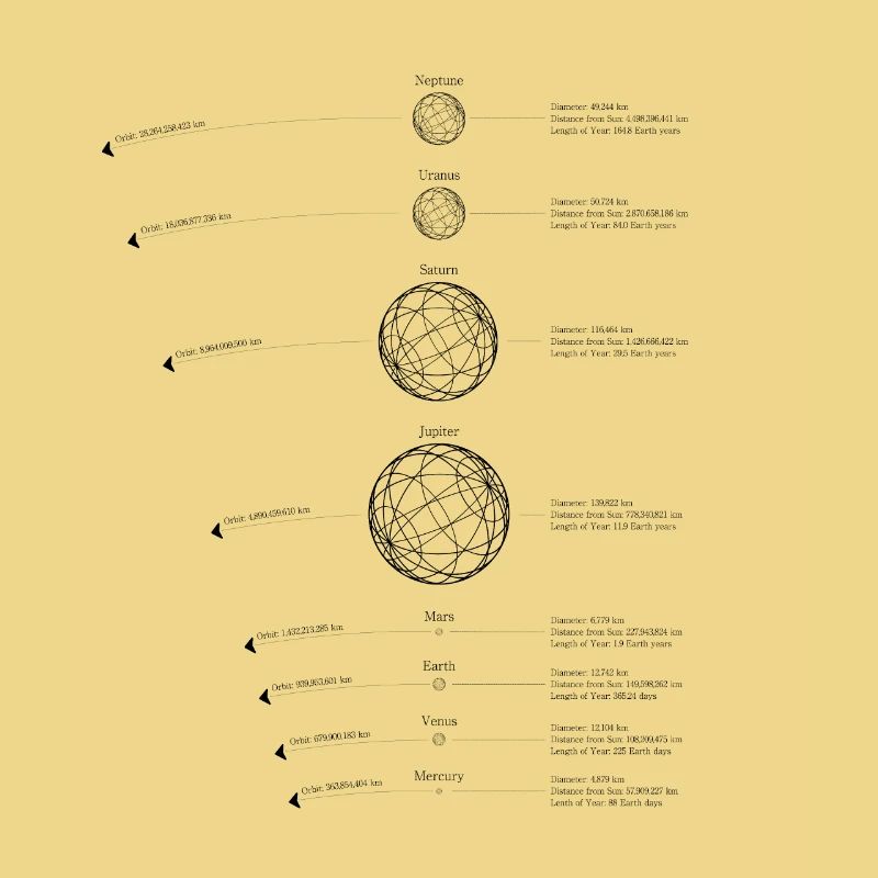 Solar System Graphic | Planetary system