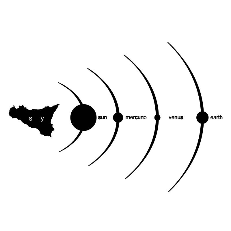 Sicily, Universe