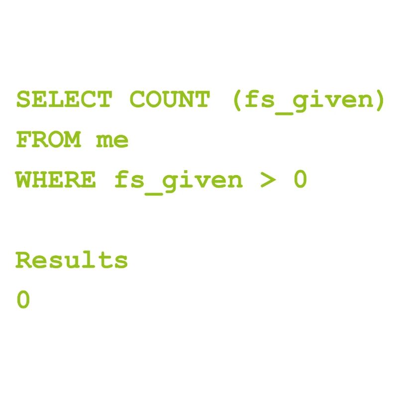 Select count Gift Programming Computer Science