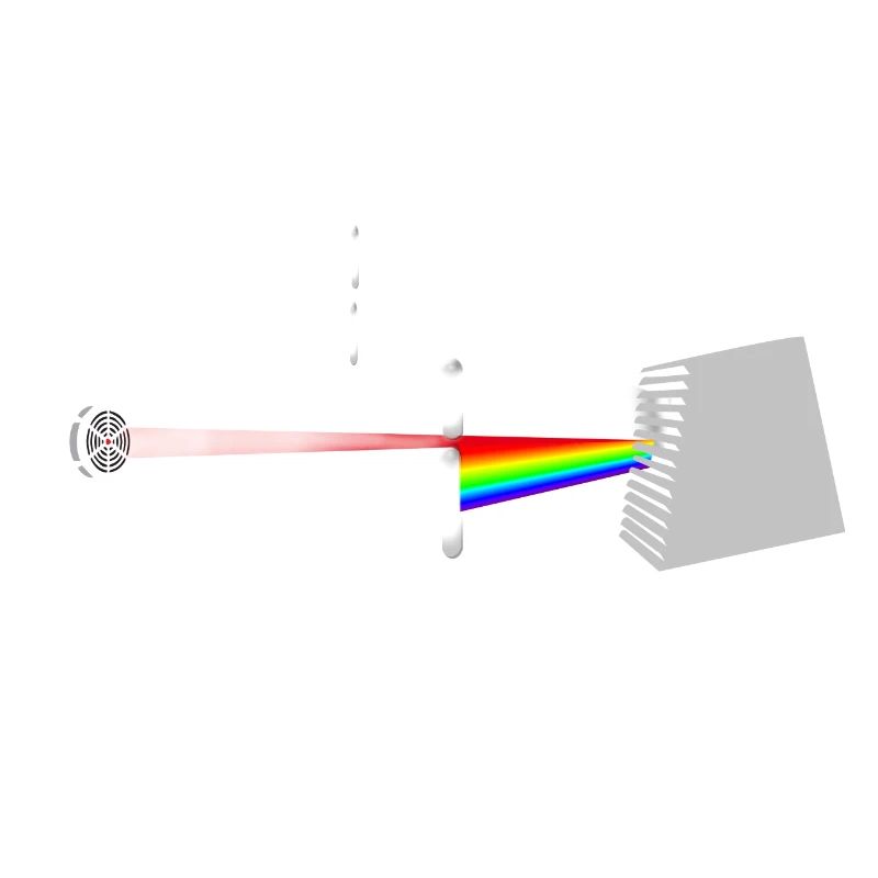 Wie funktioniert ein Spektrometer?