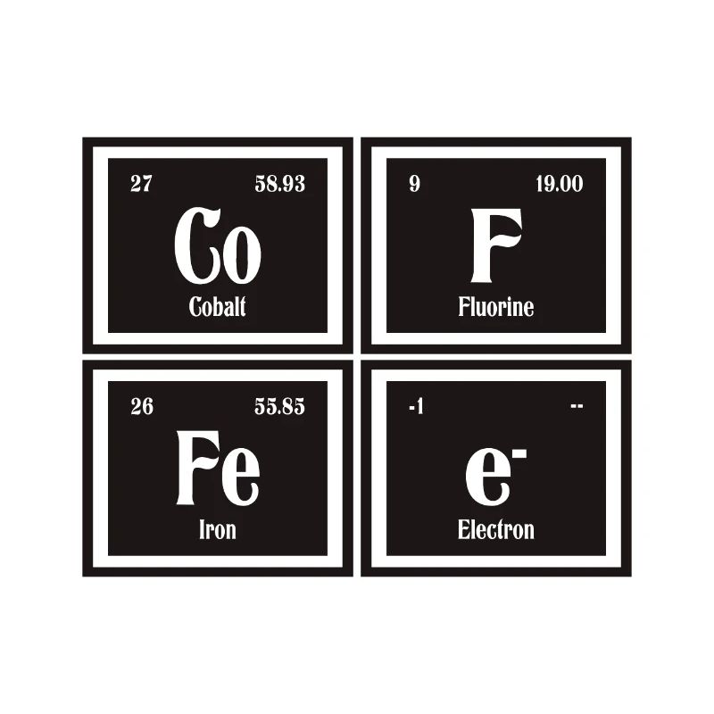 Kaffee | Periodensystem der Elemente