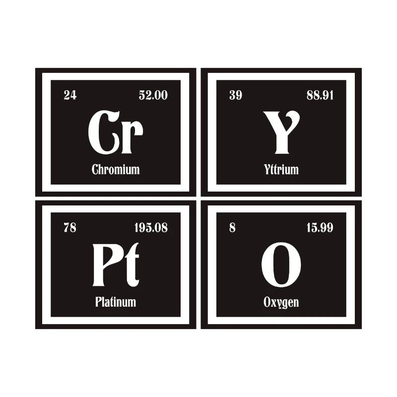 Krypto-| Periodensystem der Elemente