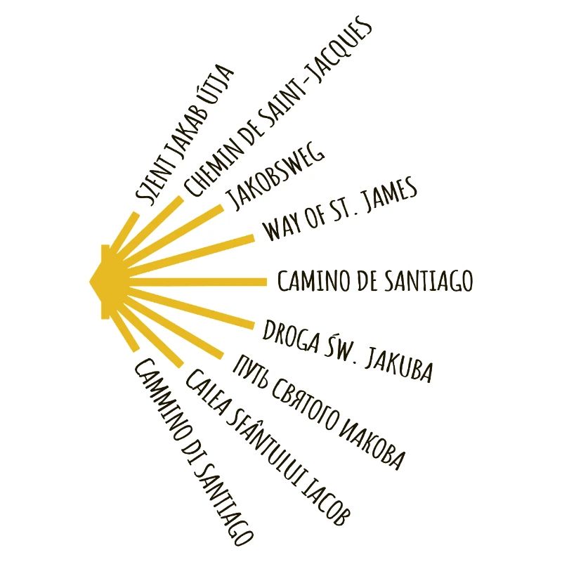 Le Chemin de Saint-Jacques-de-Compostelle compte de nombreuses langues - Chemin - Pèlerinage