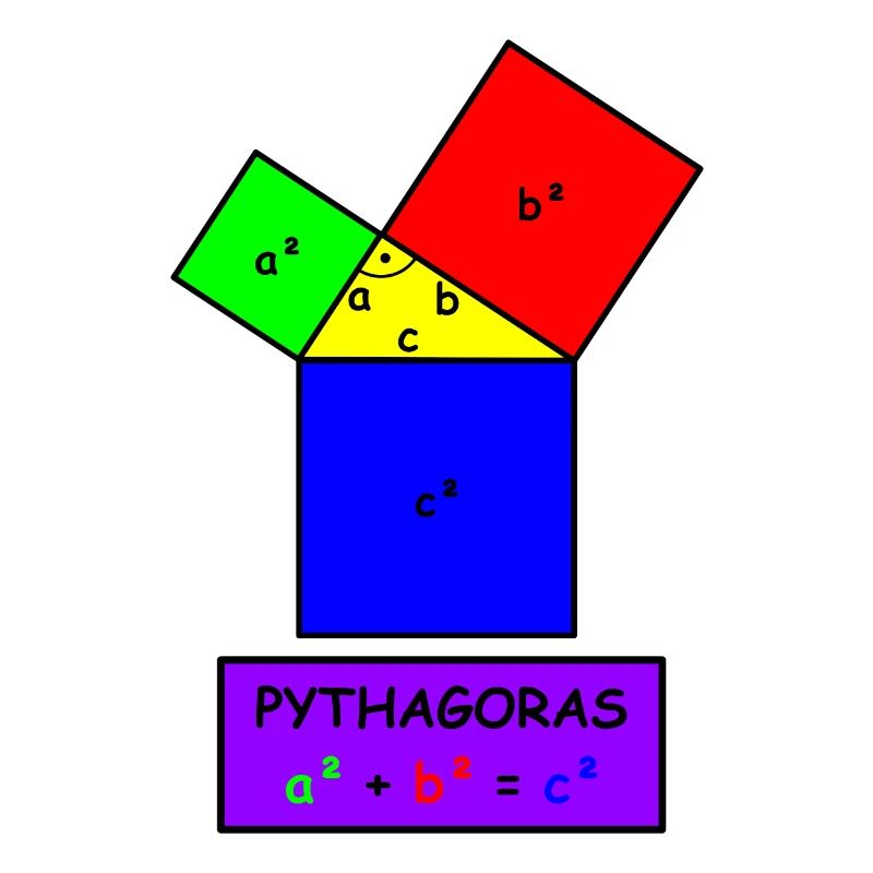 Pythagore