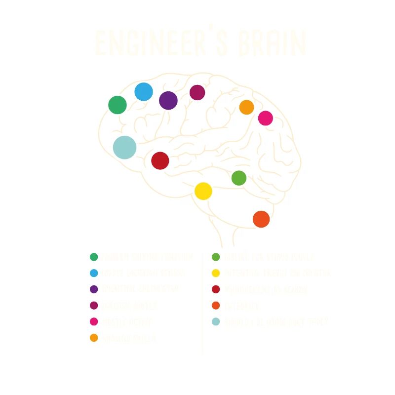 Engineering Games Process Engineer's Brain