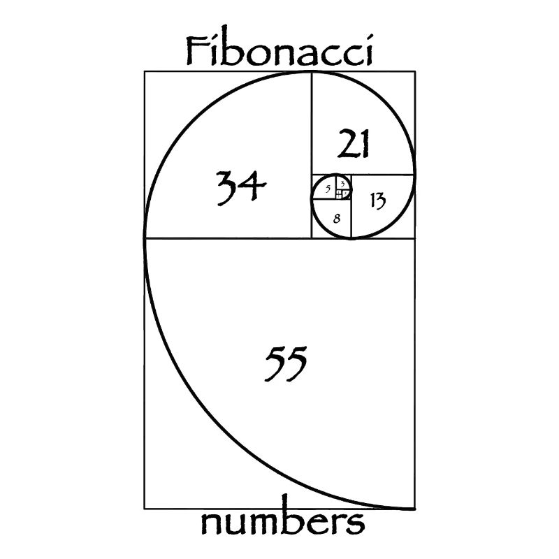 Fibonacci numbers