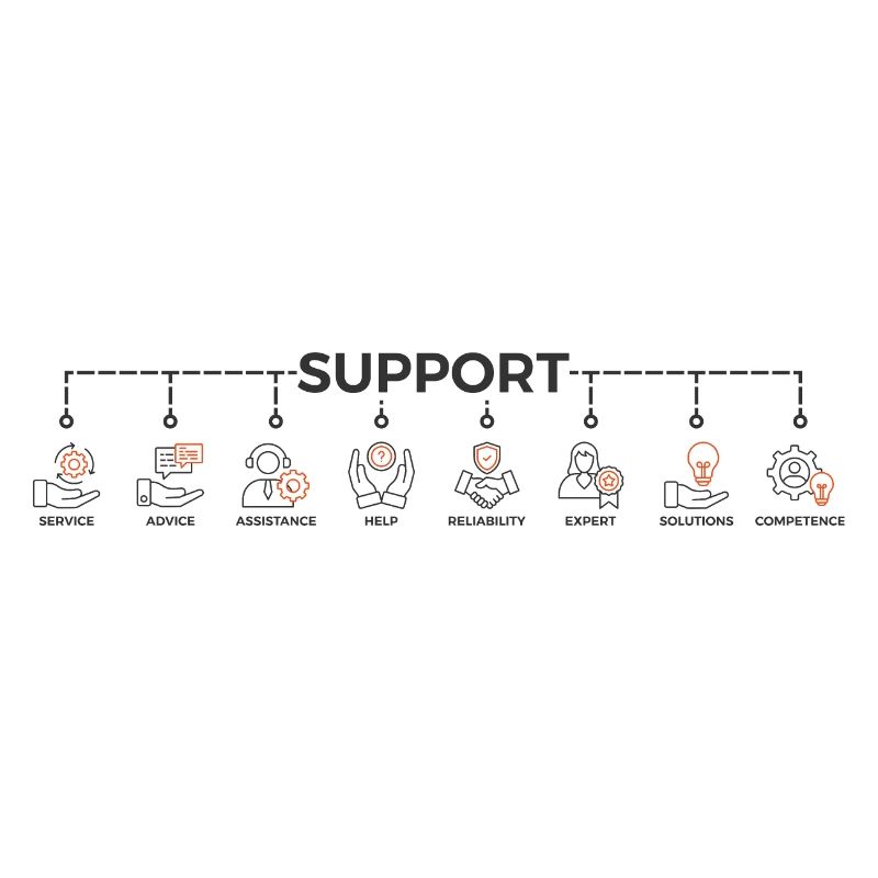 Support Team