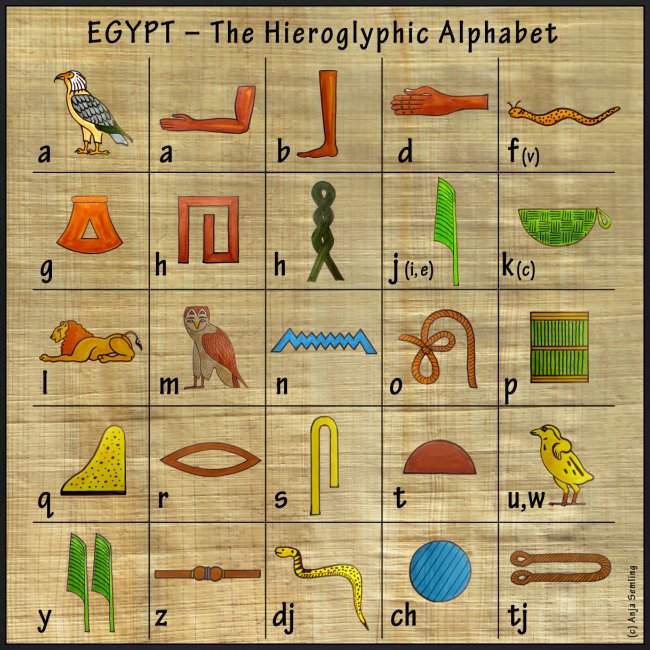 The Hieroglyphic Alphabet