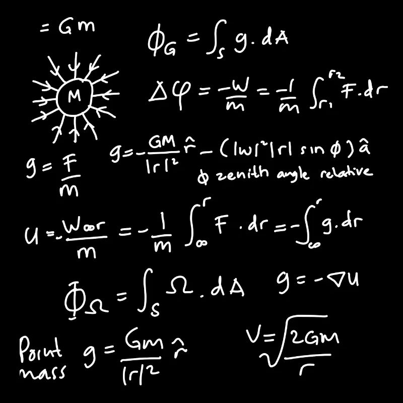 Physics Equations Unleashed