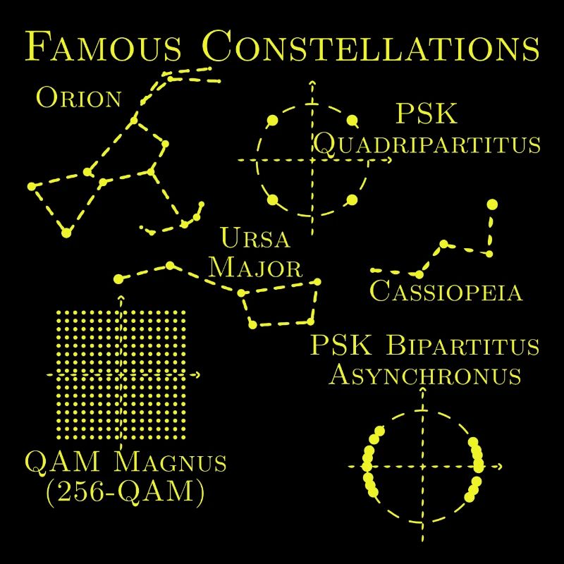 Constellations célèbres