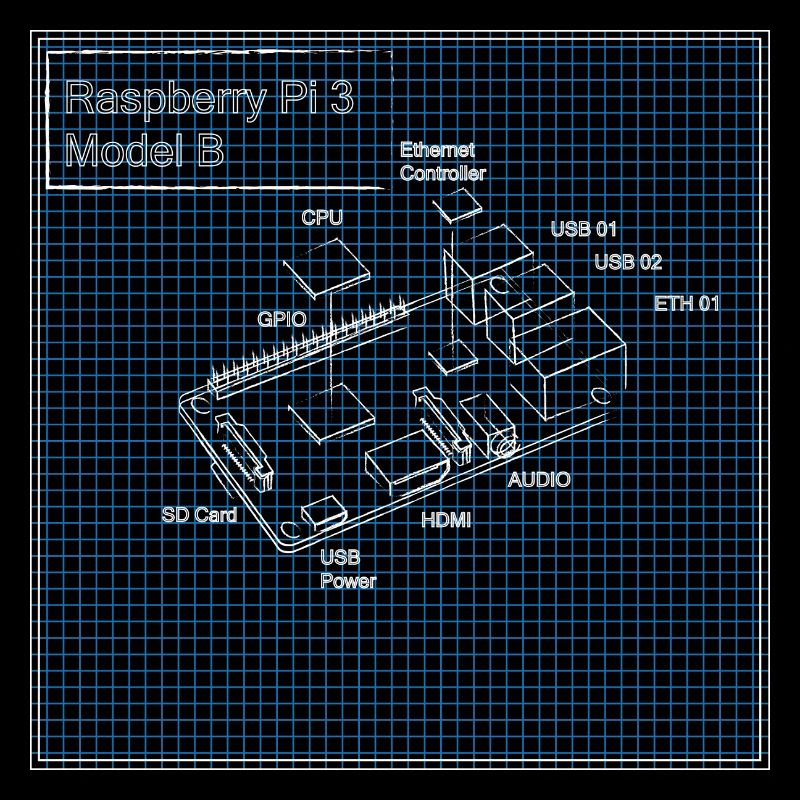 Raspberry Pi 3 Model B Blueprint