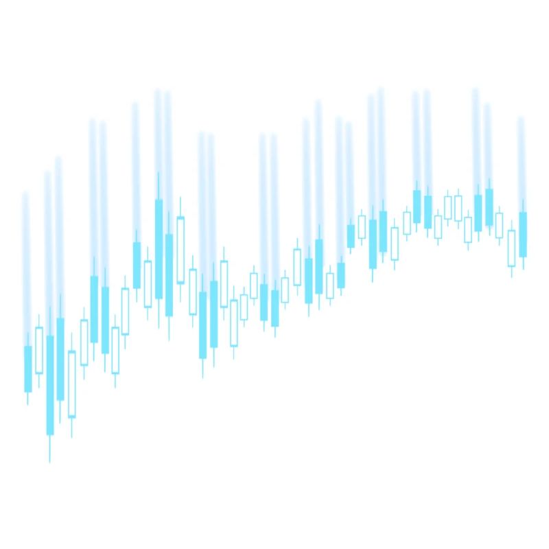 Candlestick chart