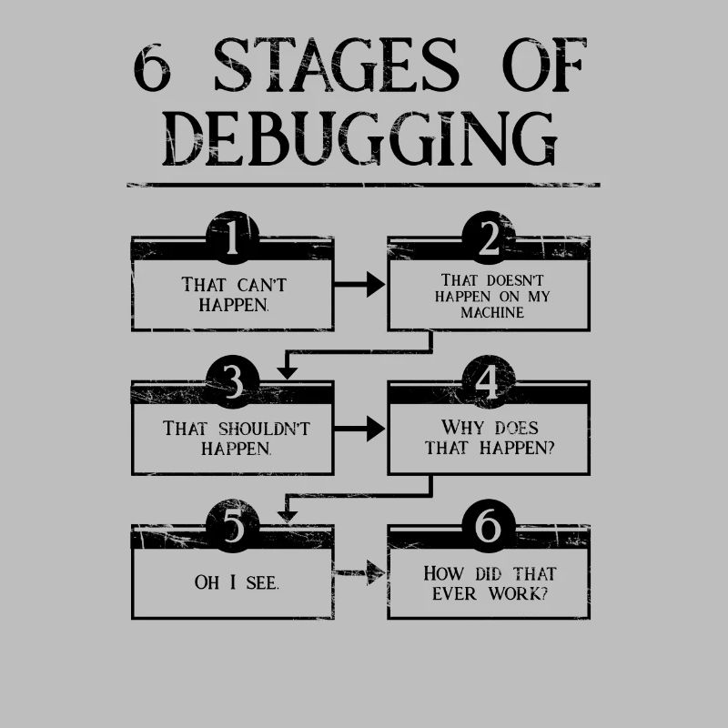 6 Schritte zum Debuggen der Computerprogrammiercodierung