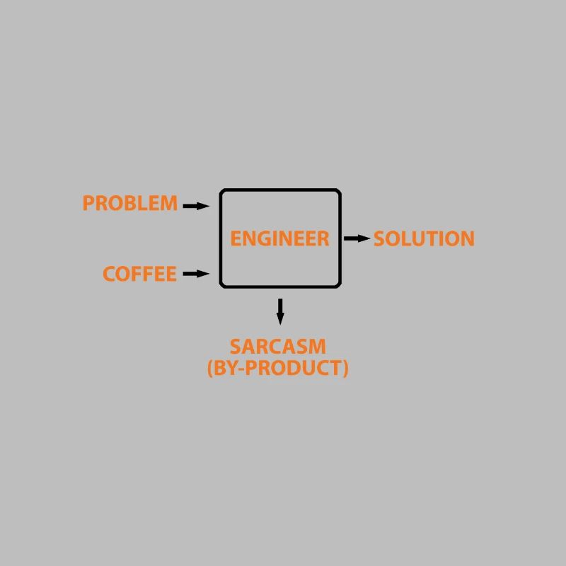 Engineering Sarcasm By-product
