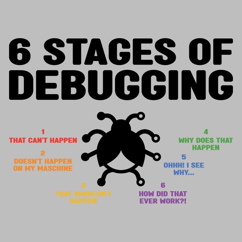 6 Stages Of Debugging Coder Programmer Software De